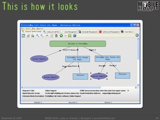 This is how it looks
November	
 8,	
 2010	
  MODS	
 2010	
 |	
 uday	
 m.	
 shankar	
 |	
 @udayms	
 |	
 acrossthinlines.com	
  24	
 
 