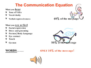 The Communication Equation What you  hear Tone of voice Vocal clarity Verbal expressiveness  40%  of the message What you  see or feel Facial expression Dress and grooming Posture/ Body Language Eye contact Touch Gesture  50%  of the message WORDS ……..  ONLY  10%  of the message! 