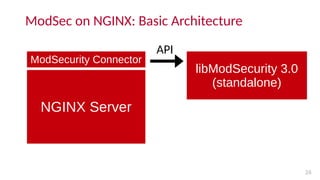 ModSec on NGINX: Basic Architecture
26
NGINX Server
ModSecurity Connector
libModSecurity 3.0
(standalone)
API
 