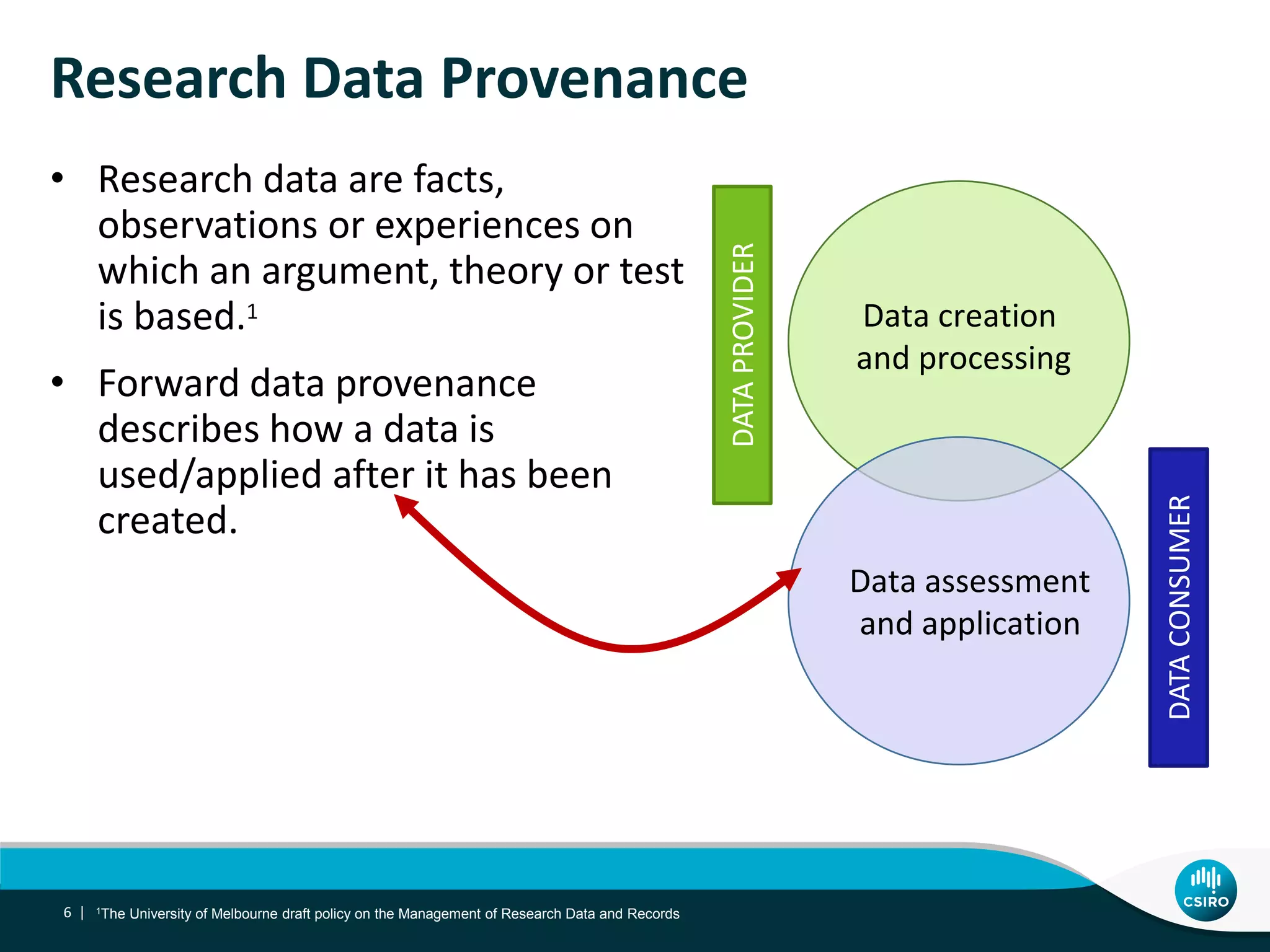 Research Data Provenance
• Research data are facts,
observations or experiences on
which an argument, theory or test
is based.1
• Forward data provenance
describes how a data is
used/applied after it has been
created.
6 |
Data creation
and processing
Data assessment
and application
DATAPROVIDER
DATACONSUMER
1The University of Melbourne draft policy on the Management of Research Data and Records
 