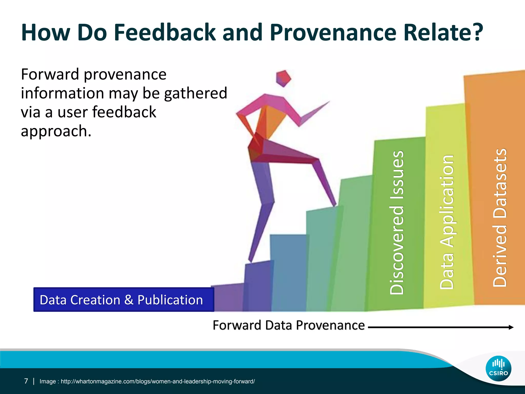 How Do Feedback and Provenance Relate?
7 | Image : http://whartonmagazine.com/blogs/women-and-leadership-moving-forward/
Forward provenance
information may be gathered
via a user feedback
approach.
DerivedDatasets
DataApplication
DiscoveredIssues
Forward Data Provenance
Data Creation & Publication
 