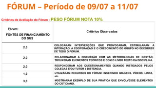FÓRUM – Período de 09/07 a 11/07
Critérios de Avaliação do Fórum : PESO FÓRUM NOTA 10%
Fórum:
:
FONTES DE FINANCIAMENTO
DO SUS
Critérios Observados
2,0
2,0
2,0
1,0
3,0
COLOCARAM INTERVENÇÕES QUE PROVOCARAM, ESTIMULARAM A
INTERAÇÃO, A COOPERAÇÃO E O CRESCIMENTO DO GRUPO NO DECORRER
DE TODO O FÓRUM.
RELACIONARAM A DISCUSSÃO COM AS METODOLOGIAS DE GESTÃO,
TROUXERAM ELEMENTOS TEÓRICOS E COM O LIVRO TEXTO DA DISCIPLINA.
RESPONDERAM AOS QUESTIONAMENTOS QUANDO INSTIGADOS PELOS
COLEGAS E/OU TUTOR à DISTÂNCIA.
UTILIZARAM RECURSOS DO FÓRUM: INSERINDO IMAGENS, VÍDEOS, LINKS,
etc.
MOSTRARAM EXEMPLO DE SUA PRÁTICA QUE ENVOLVESSE ELEMENTOS
DO COTIDIANO.
 