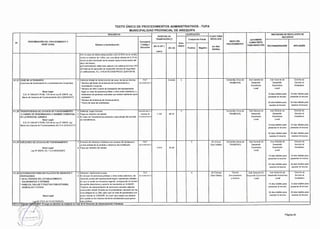 Nª
DENOMINACIÓN DEL PROCEDIMIENTO Y
BASE LEGAL
4.1 .27 CESE DE ACTIVIDADES 1
(Licencias de funcionamiento y Autorizaciones Conjuntas)
Base Legal
D.S. Nº 046-2017-PCM, TUO de la Ley N° 28976, Ley
Marco de Licencia de Funcionamiento Art.3 (20/04/2017)
4,1.28 TRANSFERENCIA DE LICENCIA DE FUNCIONAMIENTO 1
O CAMBIO DE DENOMINACION O NOMBRE COMERCIAL 2
DE LA PERSONA JURIDICA 3
Base Legal:
D.S. Nº 046-2017-PCM, TUO de la Ley Nº 28976, Ley
Marco de Licencia de Funcionamiento Art.11-A (20/04/2017)
4.1.29 DUPLICADO DE LICENCIA DE FUNCIONAMIENTO 1
Base Lega·I: 2
Ley Nº 28976, Art. 7 y 8 (05/02/2007)
4.1.30 AUTORIZACIÓN PARA INSTALACIÓN DE ANUNCIOS Y 1
PROPAGANDA 2
• EN EL FRONTIS DEL ESTABLECIMIENTO,
ESCAPARATES O VITRINAS
• PANELES, VALLAS Y PALETAS PUBLICITARIAS,
VEHICULOS Y OTROS
Base Legal
L~ M' 27972 Art 79 (27/05/2003)
TEXTO ÚNICO DE PROCEDIMIENTOS ADMINISTRATIVOS - TUPA
MUNICIPALIDAD PROVINCIAL DE AREQUIPA
REQUISITOS CALIFICACIÓN
DERECHO DE
TRAMITACIÓN (•) Evaluación Previa
Formulario
Auto-
Número y Denominación /Código/
(En% UIT) mático
Ubicación {En 5/) Positivo Negativo
4,200.00
f.En el caso de toldos,estos podrán cubrir el 80% de la vereda,
hasta un máximo de 1.00m. con una altura mínima de 2.1O mi.
desde el piso terminado de la vereda hasta la terminación del
alero del mismo.
g.EI administrado debe traer adjunto a la solicitud el anexo Nº2
del manual de ejecución de inspección técnica de seguridad
en edificaciones. R.J. 016-2018-CENEPRED/J (22/01/2018)
Solicitud simple de comunicación de cese, donde se informe: FUT Gratuito X
• Nombre del titular de la licencia de funcionamiento o (D.A.008-2017)
Autorización Conjunta.
• Número de DNI o Carné de Extranjería del representante
legal, en caso de persona jurídica u otros entes colectivos; o,
tratándose de personas naturales que actúen mediante repre-
sentación.
• Número de la licencia de funcionamiento.
·Fecha de cese de actividades.
Solicitud, según formato. Formato de D.J. X
Pago por derecho de trámite Licencia de 1.145 48.10
En caso de Transferencia presentar copia simple del contrato Functonamiento
de transferencia.
Formato de solicitud o Solicitud con carácter de declaración FUT X
jurada señalando la perdida o deterioro del Certificado. (D.A.008-2017)
Pago por derecho de trámite. 1.010 42.40
Solicitud - declaración jurada. FUT X
En el caso de personas jurídicas u otros entes colectivos, de- (D.A.008-2017)
claración jurada del representante legal o apoderado señalan-
do que su poder se encuentra vigente, consignando el número
de partida electrónica y asiento de inscripción en SUNARP.
Tratando de representación de personas naturales adjuntar
carta poder simple firmada por el poderdante indicando de ma-
nera obligatoria su DNI, salvo que se trate de apoderados con
poder inscrito en SUNARP, en cuyo caso basta una declara-
ción jurada en los mismos termines establecidos para perso-
nas jurídicas.
NOTAPA~ . AD~O: El pago en efectivo se realizará en Caja de la Gerencia de Administración Tributaria.
(t:/Ñ,/ -..- ~ •o :,_ -:;::.
·= l- .. ~ '
~ 3 J~ Ge ·t"!rs1 a utt ~ ;
1
;:;;::~~:'.lC.;~:li
INSTANCIAS DE RESOLUCIÓN DE
PLAZO PARA
RECURSOS
RESOLVER AUTORIDAD
INICIO DEL
COMPETENTE
PROCEDIMIENTO
PARA RESOLVER RECONSIDERACIÓN APELACIÓN{en días
hábiles)
Ventanilla Unica de Sub Gerente de Sub Gerente de Gerente de
TRAMIFACIL Desarrollo Desarrollo Servicio al
Económico Económico Ciudadano
Local Local
15 días hábiles para 15 días hábiles para
presentar el recurso presentar el recurso
30 días hábiles para 30 dias hábiles para
resolver el recurso resolver el recurso
Ventanilla Unica de Sub Gerente de Sub Gerente de Gerente de
TRAMIFACIL Desarrollo Desarrollo Servicio al
Económico Económico Ciudadano
Local Local
15 días hábiles para 15 días hábiles para
presentar el recurso presentar el recurso
30 dias hábiles para 30 días hábiles para
resolver el recurso resolver el recurso
05 (Cinco) Ventanilla Unica de Sub Gerente de Sub Gerente de Gerente de
Dias Hábiles TRAMIFACIL Desarrollo Desarrollo Servicio al
Económico Económico Ciudadano
Local Local
15 días hábiles para 15 días hábiles para
presentar el recurso presentar el recurso
30 días hábiles para 30 días hábiles para
resolver el recurso resolver el recurso
30 (Treinta} Trámite Sub Gerencia de Sub Gerencia de Gerente de
Días Hábiles Documentarío Desarrollo Económic Desarrollo Económico Servicio al
y Archivo Local Local Ciudadano
15 dias hábiles para 15 días hábiles para
presentar el recurso presentar el recurso
30 dias hábiles para 30 dias hábiles para
resolver el recurso resolver el recurso
Página 90
 