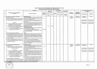 Nº
DENOMINACIÓN DEL PROCEDIMIENTO Y
BASE LEGAL
E. LICENCIA DE EDIFICACIÓN- MODALIDAD "A"
Para construcción de cercos 1
(De vivienda unifamiliar de más de 20 m., siempre en que el
inmueble no se encuentre bajo el régimen en que coexistan
secciones de propiedad exclusiva y propiedad común). 2
Base Legal 3
D.S. N° 006-2017-VIVIENDA, TUO de la Ley Nº 29090,
Ley de Regulación de Habilitaciones Urbanas y
Edificaciones Arts.10, 25 y 31 (28/02/2017).
D.S. N° 011-2017-VIVIENDA, Reglamento de Licencias 4
de Habilitación Urbana y Licencias de Edificación 5
Art. 54.1 , 57 y 59 (15/05/2017)
D.S. N° 002-2017-VIVIENDA, Reglamento de Verificación
Administrativa y Técnica (25/01 /2017).
No están consideradas en esta modalidad:
1) Las obras de edificación en bienes inmuebles que consti-
luyan Patrimonio Cultural de la Nación y su área de influ-
encia, declarados por el Ministerio de Cultura, e incluidos
en el inventario que debe remitir el citado Ministerio, de
acuerdo a lo establecido en el literal f) del numeral 2 del
Art. 3 de la Ley 29090.
2) Las obras que requieran la ejecución de sótanos o semi-
sótanos, o una profundidad de excavación mayor a 1.50
m. y colinden con edificaciones existentes. Trámitar dicha
licencia bajo la modalidad "B".
F. LICENCIA DE EDIFICACIÓN MODALIDAD "A"
Para demolición total 1
(De edificaciones menores de 3 pisos de altura, que no
cuenten con semisótanos y sótanos, siempre que no
haga uso de explosivos) 2
Base Legal
D.S. N° 006-2017-VNIENDA, TUO de la Ley Nº 29090, 3
Ley de Regulación de Habilitaciones Urbanas y
Edificaciones, Arts.10, 25 y 31 (28/02/2017).
D.S. N° 01 1-2017-VNIENDA, Reglamento de Licencias
de Habilitación Urbana y Licencias de Edificación, 4
Arts. 54.1, 57 y 59 (15/05/2017).
D.S. N° 002-2017-VIVIENDA, Reglamento de Verificación
Administrativa y Técnica (25/01 /2017). 5
No están consideradas en esta modalidad:
1) Las obras de edificación en bienes inmuebles que consti-
luyan Patrimo
1
, tultural _de la Nación y su ár~a de influen-
6
TEXTO ÚNICO DE PROCEDIMIENTOS ADMINISTRATIVOS -TUPA
MUNICIPALIDAD PROVINCIAL DE AREQUIPA
REQUISITOS CALIFICACIÓN
DERECHO DE
TRAMITACIÓN (*) Evaluación Previa
Formulario
Auto-
Número y Denominación /Código/
mático
Ubicación
(En"/. UIT)
(En S/) Positivo Negativo
~200.00
Requisitos Comunes: X
FUE (03 Juegos originales), debidamente suscrito por el solici-
tante y por los profesionales responsables señalando el númer FUE
de recibo , fecha de pago del trámite.
En caso que el solicitante no sea el propietario del predio, pre-
sentará la documentación que acredite que cuenta con dere-
cho a edificar.
En caso que el solicitante sea una persona jurídica, presentar
declaración jurada de representante legal, señalando que cu-
enta con representación vigente, consignando datos de la par-
tida registra! y el asiento en el que consta inscrita la misma.
Pago por derecho de trámite 7.152 300,40
Documentación Técnica:
Presentar 03 Juegos (originales) y un archivo en digital (DVD)
en Autocad o Archicad, lo siguiente:
5.1 Pano de ubicación y localización, según formato. Anexo XN
5.2 Panos de especialización que correspondan y sus respec-
tivas memorias descriptivas.
Notas:
a) El Formulario y sus anexos deben ser visados en todas sus
páginas y cuando corresponda, firmados por el propietario o
por el solicitante y los profesionales habilitados que intervengan
b) Todos los planos y documentos ténicos deben estar debida-
mente sellados y firmados por los profesionales de cada espe-
cialidad.
c) Se pondrá optar por la presentación de un proyecto adquirí-
do en el Banco de Proyectos de la Municipalidad.
d) Para dar inicio a la ejecución de la obra autorizada con la
licencia de edificación, a excepción de obras preliminares,
presentar a la Municipalidad el Anexo H, hasta 02 días hábiles
antes del inicio de la obra.
Requisitos Comunes: X
FUE (03 Juegos originales), debidamente suscrito por el solici-
tante y por profesionales responsables señalando el número FUE
de recibo, fecha de pago del trámite.
En caso que el solicitante no sea el propietario del predio, pre-
sentará la documentación que acredite que cuenta con dere-
cho a edificar.
En caso que el solicitante sea una persona jurídica, presentar
declaración jurada de representante legal, señalando que cu-
enta con representación vigente, consignando datos de la par-
!ida registra! y el asiento en el que consta inscrita la misma.
Declaración jurada de los profesionales que intervienen en el
proyecto, señalando encontrarse hábiles para el ejercicio de la
profesión.
Copia del documento que acredita la declaractoria de fabrica o
de edificación con sus respectivos planos, en caso no haya
sido expedido por la municipalidad; en su defecto, copia del
certificado de conformidad o finalización de obra, o la licencia
de obra o de edificación de la construcción existente.
Declaración jurada del administrado, señalando que sobre elcia, declarado or el M1msteno de Cultura, e incluidos en el
NOTAP
r- 1 .----u u ,. ANO: El pago en efectivo se realizará en Caja de la Gerencia de Administración Tributaria.
I'"'º "1>~ o
,. d º ~,
v. 1 ó)'(ªS•!:1 2e ·,~rcia ~- )>
~ r<:. . !O "::.:l1~.:1 ~:.:, ;: ';'
INSTANCIAS DE RESOLUCIÓN DE
PLAZO PARA RECURSOS
RESOLVER AUTORIDAD
INICIO DEL
COMPETENTE
PROCEDIMIENTO
PARA RESOLVER RECONSIDERACIÓN(en dias APELACIÓN
hábiles)
Trámite Gerente de Gerente de Alcalde
Documentario Desarrollo Urbano Desarrollo Urbano
y Archivo
15 días hábiles para 15 días hábiles para
presentar el recurso presentar el recurso
30 días hábiles para 30 días hábiles para
resolver el recurso resolver el recurso
Trámite Gerente de Gerente de Alcalde
Documentario Desarrollo Urbano Desarrollo Urbano
y Archivo
15 días hábiles para 15 días hábiles para
presentar el recurso presentar el recurso
30 días hábiles para 30 días hábiles para
resolver el recurso resolver el recurso
Página 16
 