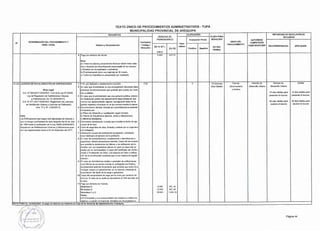 Nº
DENOMINACIÓN DEL PROCEDIMIENTO Y
BASE LEGAL
2.1.41 LICENCIA DE REGULARIZACIÓN DE EDIFICACIONES
Base Legal
D.S. N" 006-2017-VIVIENDA, TUO de la Ley NO 29090,
Ley de Regulación de Habilitaciones Urbanas
y Edificaciones, Art. 30 (28/02/2017).
D.S. N" 011-2017-VIVIENDA, Reglamento de Licencias
de Habilitación Urbana y Licencias de Edificación,
Arts. 77 y 78 (15/05/2017)
Nota:
Las Edificaciones que hayan sido ejecutadas sin licencia o
que no tengan confomidad de obra después del 20 de Julio
de 1999 hasta la publicación de la Ley 29090 (24/09/2007)
Regulación de Habilitaciones Urbanas y Edificaciones pue-
den ser regularizadas hasta el 26 de Setiembre del 2017.
TEXTO ÚNICO DE PROCEDIMIENTOS ADMINISTRATIVOS -TUPA
MUNICIPALIDAD PROVINCIAL DE AREQUIPA
REQUISITOS CALIFICACIÓN
DERECHO DE
TRAMITACIÓN (*) Evaluación Previa
Fonnulario
Auto-
Número y Denominación / Código/
(En% UIT) mático
Ubicación (En S/) Positivo Negativo
4,200.00
8 Pago por derecho de trámite. 5.469 229.70
Nota:
a) Todos los planos y documentos técnicos deben estar sella-
dos y firmados por el profesional responsable de los mismos
y firmados por el propietario o solicitante.
b) El anteproyecto tiene una vigencia de 36 meses.
c) Todos los requisitos se presentarán por duplicado.
1 FUE, por triplicado y debidamente suscritos. FUE X
2 En caso que el solicitante no sea el propietario del predio.debe
presentar la documentación que acredite que cuenta con dere-
cho a edificar.
3 En caso que el administrado sea una persona juridica, presen-
lar declaración jurada del representante legal señalando que
cuenta con representación vigente, consignando datos de la
partida registra! y el asiento en el que consta inscrita la misma.
4 Documentación técnica, firmada por el profesional constatador
compuesta por:
a) Plano de Ubicación y Localización según formato.
b) Planos de Arquitectura (plantas, cortes y elevaciones).
e) Memoria descriptiva.
5 Documento (Declaración Jurada) que acredite la fecha de eje-
cución de la obra.
6 Carta de seguridad de obra. firmada y sellada por un ingeniero
civil colegiado.
7 Declaración jurada del profesional constatador, señalando
estar hábil para el ejercicio de la profesión.
8 En caso de remodelaciones, ampliaciones o demoliciones a
regularizar, deberá presentarse además: Copia del documento
que acredite la declaratoria de fábrica o de edificación del in-
mueble, con sus respectivos planos en caso no haya sido ex
pedido por la municipalidad; ó copia del Certificado de Canfor-
midad o Finalización de Obra, ó la Licencia de Obra o edifica-
ción de la construcción existente que no es materia de regula-
rización .
9 En caso de demoliciones totales o parciales de edificaciones
cuya fábrica se encuentre inscrita en el Registro de Predios,
se presentará además documento que acredite que sobre él no
recaigan cargas y/o gravámenes; en su defecto, presentar la
autorización del titular de la carga o gravámen.
1O Copia del comprobante de pago por la multa por construir sin
licencia. El valor de la multa es equivalente al 10% del valor de
la obra.
11 Pago por derecho de Trámite.
Modalidad A 8.598 361 .10
Modalidad B 15.652 657.40
Modalidad C y D 29.645 1,245.10
Notas:
a.El Formulario y sus anexos deben ser visados en todas sus
páginas y cuando corresponda, firmados por el propietario o
NOTA PARA EL CIUDADANO: El pago en efectivo se realizará en Caja de la Gerencia de Administración Tributaria.
-
INSTANCIAS DE RESOLUCIÓN DE
PLAZO PARA RECURSOS
RESOLVER AUTORIDAD
INICIO DEL
COMPETENTE
PROCEDIMIENTO
PARA RESOLVER RECONSIDERACIÓN APELACIÓN(en días
hábiles)
15 (Quince) Trámite Gerente de Gerente de Alcalde
Dias Hábiles Documentario Desarrollo Urbano Desarrollo Urbano
y Archivo
15 días hábiles para 15 días hábiles para
presentar el recurso presentar el recurso
30 días hábiles para 30 días hábiles para
resolver el recurso resolver el recurso
Página 44
 