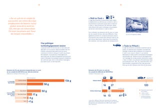 Chapitre 4
LES PROJETS
EN COURS
S’il est essentiel de disposer d’une stratégie cohérente
pour une mobilité durable, ce n’e...