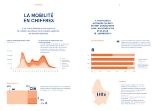 12 13
–	 Moyennes des trajets entre le domicile et le lieu de
travail pour la population ayant entre 18 et 65 ans,
tous mo...
