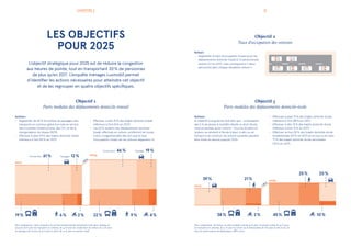 16
En 2012, la stratégie globale pour une mobilité
durable MoDu fixait pour l’année 2020 un double
objectif : 25 % de dépl...