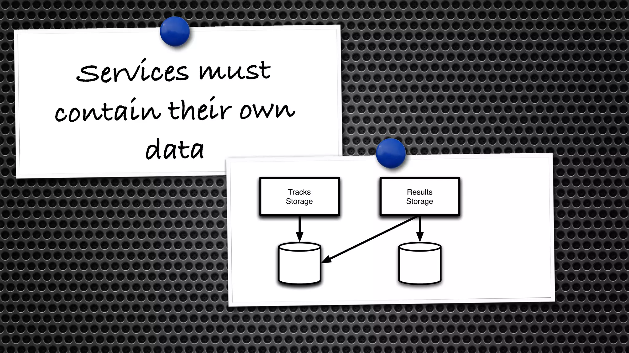 Services must 
contain their own 
data 
Results 
Storage 
Tracks 
Storage 
 