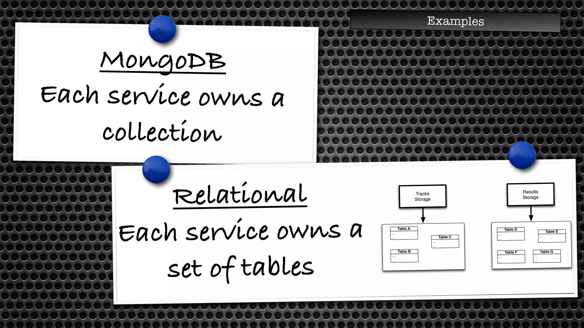 Examples 
MongoDB 
Each service owns a 
collection 
Relational 
Each service owns a 
set of tables 
Results 
Storage 
Tracks 
Storage 
... 
... 
Ta b l e A 
... 
... 
Ta b le B 
... 
... 
Ta b l e C 
... 
... 
Ta b le D 
... 
... 
Ta b le F 
... 
... 
Ta bl e E 
... 
... 
Ta b le G 
 