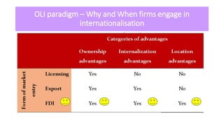 OLI paradigm – Why and When firms engage in
internationalisation
 
