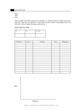 M O D U L P R A KT I K U M E L E K T R O N I K A D A S A R – 6
LOG AKTIVITAS
Nama :
NIM :
Shift :
Berikut adalah log aktifitas yang harus praktuikan isi. terbagi ke dalam 3 bagian besar yaitu
data HPF, data LPF, dan data BPF. Untuk kolom gambar silahkan dikosongkan pada saat
praktikum. Namun harus disertakan pada laporan.
Data High Pass Filter
R ( ) C ( ) Vin Vpp ( )
Frekuensi ( ) Vout ( ) Gambar G( ) 20logG( )
G(ω)
frekuensi
 