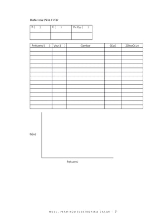 M O D U L P R A KT I K U M E L E K T R O N I K A D A S A R – 7
Data Low Pass Filter
R ( ) C ( ) Vin Vpp ( )
Frekuensi ( ) Vout ( ) Gambar G( ) 20logG( )
G(ω)
frekuensi
 