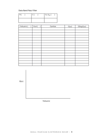 M O D U L P R A KT I K U M E L E K T R O N I K A D A S A R – 8
Data Band Pass Filter
R ( ) C ( ) Vin Vpp ( )
Frekuensi ( ) Vout ( ) Gambar G( ) 20logG( )
G(ω)
frekuensi
 