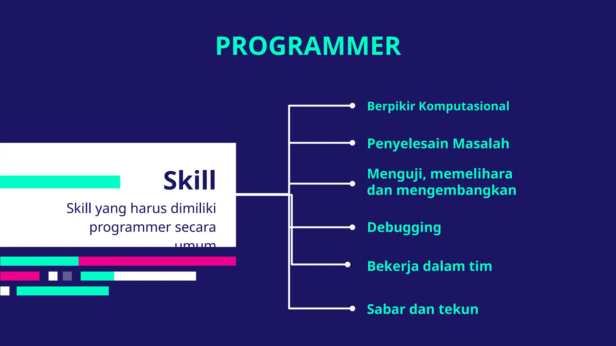 PROGRAMMER
Skill yang harus dimiliki
programmer secara
umum
Berpikir Komputasional
Skill
Penyelesain Masalah
Menguji, memelihara
dan mengembangkan
Debugging
Bekerja dalam tim
Sabar dan tekun
 