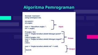 #include <iostream>
using namespace std;
int main() {
int angka;
cout << "Masukkan angka: ";
cin >> angka;
if (angka > 0) {
cout << "Angka tersebut adalah bilangan positif" <<
endl;
} else if (angka < 0) {
cout << "Angka tersebut adalah bilangan negatif" <<
endl;
} else {
cout << "Angka tersebut adalah nol" << endl;
}
return 0;
}
Algoritma Pemrograman
Input
Proses
Output
 