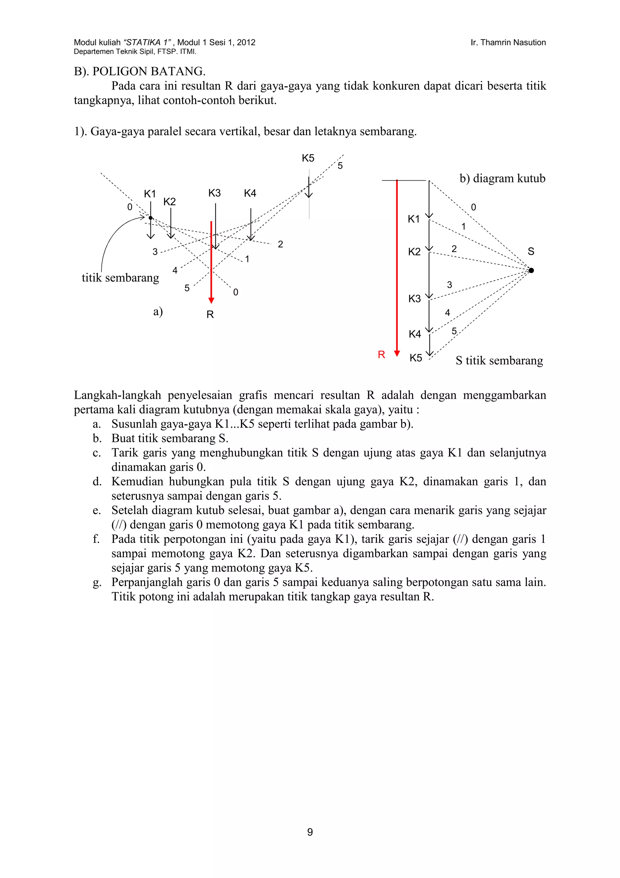 Modul kuliah “STATIKA 1” , Modul 1 Sesi 1, 2012 Ir. Thamrin Nasution
Departemen Teknik Sipil, FTSP. ITMI.
9
B). POLIGON BATANG.
Pada cara ini resultan R dari gaya-gaya yang tidak konkuren dapat dicari beserta titik
tangkapnya, lihat contoh-contoh berikut.
1). Gaya-gaya paralel secara vertikal, besar dan letaknya sembarang.
Langkah-langkah penyelesaian grafis mencari resultan R adalah dengan menggambarkan
pertama kali diagram kutubnya (dengan memakai skala gaya), yaitu :
a. Susunlah gaya-gaya K1...K5 seperti terlihat pada gambar b).
b. Buat titik sembarang S.
c. Tarik garis yang menghubungkan titik S dengan ujung atas gaya K1 dan selanjutnya
dinamakan garis 0.
d. Kemudian hubungkan pula titik S dengan ujung gaya K2, dinamakan garis 1, dan
seterusnya sampai dengan garis 5.
e. Setelah diagram kutub selesai, buat gambar a), dengan cara menarik garis yang sejajar
(//) dengan garis 0 memotong gaya K1 pada titik sembarang.
f. Pada titik perpotongan ini (yaitu pada gaya K1), tarik garis sejajar (//) dengan garis 1
sampai memotong gaya K2. Dan seterusnya digambarkan sampai dengan garis yang
sejajar garis 5 yang memotong gaya K5.
g. Perpanjanglah garis 0 dan garis 5 sampai keduanya saling berpotongan satu sama lain.
Titik potong ini adalah merupakan titik tangkap gaya resultan R.
4
5
K1
K2
K3 K4
K5
K1
K2
K3
K4
K5
a)
b) diagram kutub
S
1
2
3
0 0
5
R
1
05
S titik sembarang
titik sembarang
4
R
2
3
 