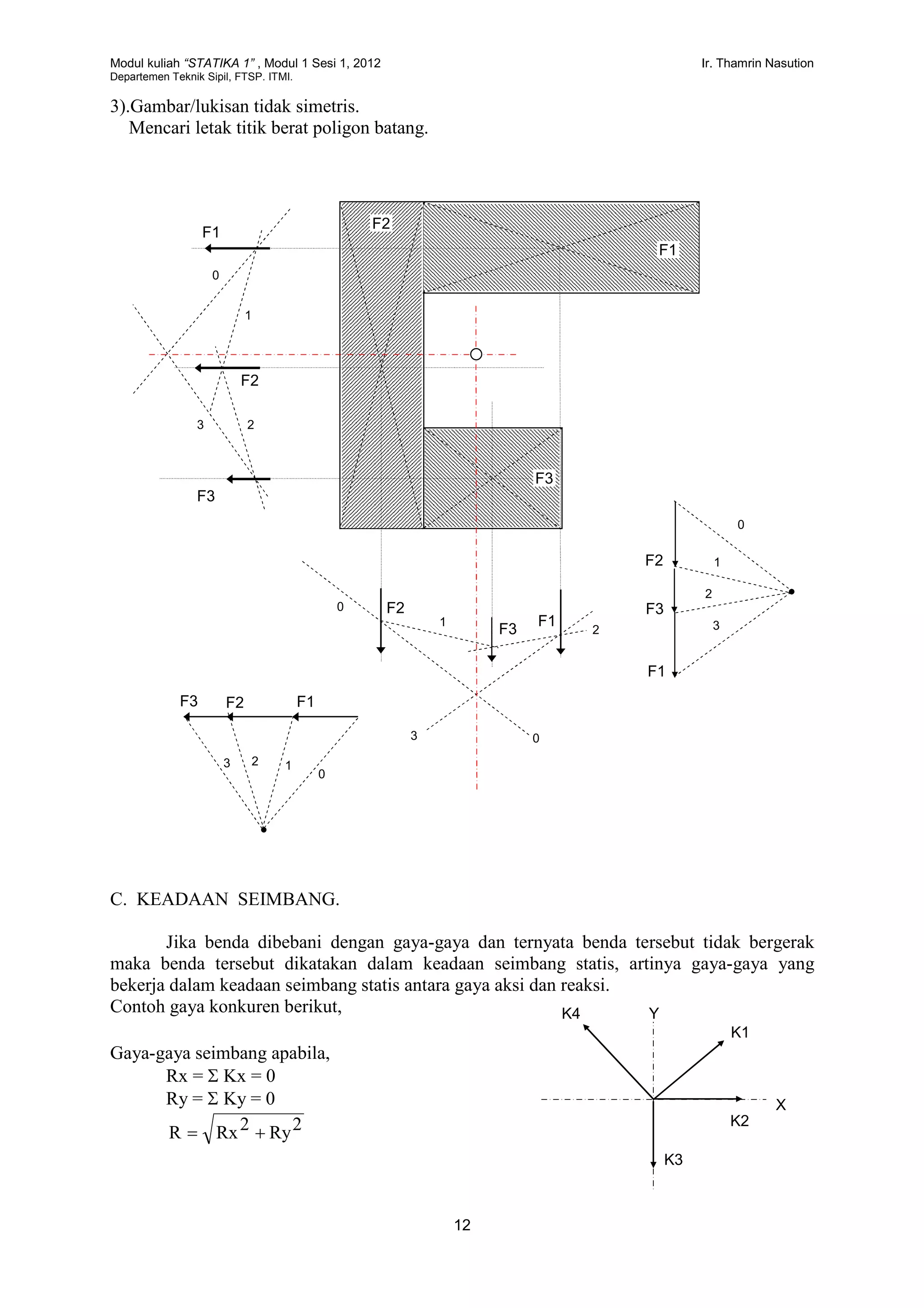 Modul kuliah “STATIKA 1” , Modul 1 Sesi 1, 2012 Ir. Thamrin Nasution
Departemen Teknik Sipil, FTSP. ITMI.
12
3).Gambar/lukisan tidak simetris.
Mencari letak titik berat poligon batang.
C. KEADAAN SEIMBANG.
Jika benda dibebani dengan gaya-gaya dan ternyata benda tersebut tidak bergerak
maka benda tersebut dikatakan dalam keadaan seimbang statis, artinya gaya-gaya yang
bekerja dalam keadaan seimbang statis antara gaya aksi dan reaksi.
Contoh gaya konkuren berikut,
Gaya-gaya seimbang apabila,
Rx =  Kx = 0
Ry =  Ky = 0
2Ry2RxR 
F1
F2
F3
F1
F2
F3
F3
F1
F2
F2
F3
F1
F1F2F3
K1
K2
K3
K4 Y
X
0
123
0
1
23
0
0
1
2
31
2
0
3
 