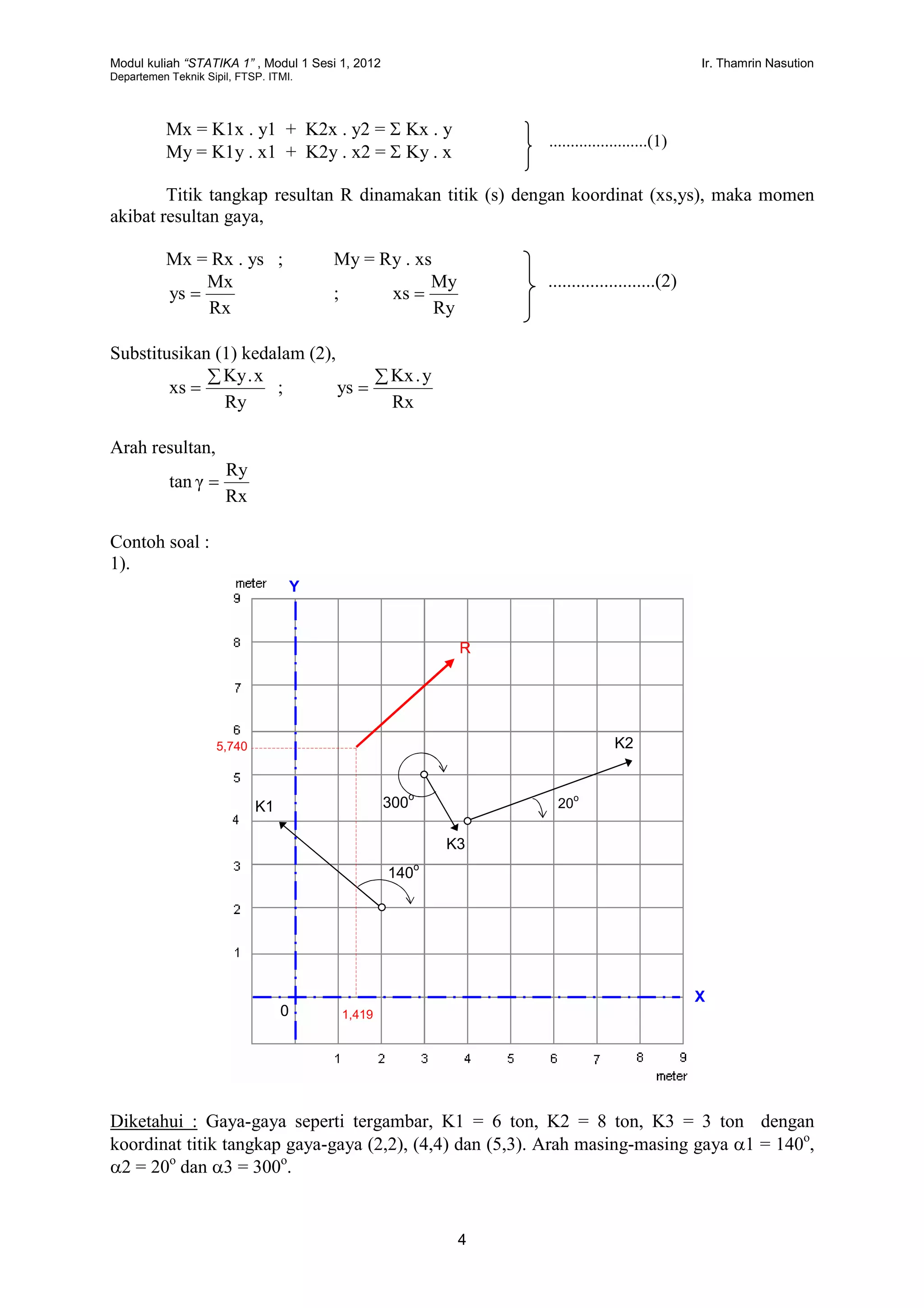 Modul kuliah “STATIKA 1” , Modul 1 Sesi 1, 2012 Ir. Thamrin Nasution
Departemen Teknik Sipil, FTSP. ITMI.
4
Mx = K1x . y1 + K2x . y2 =  Kx . y
My = K1y . x1 + K2y . x2 =  Ky . x
Titik tangkap resultan R dinamakan titik (s) dengan koordinat (xs,ys), maka momen
akibat resultan gaya,
Mx = Rx . ys ; My = Ry . xs
Rx
Mx
ys  ;
Ry
My
xs 
Substitusikan (1) kedalam (2),
Ry
x.Ky
xs

 ;
Rx
y.Kx
ys


Arah resultan,
Rx
Ry
γtan 
Contoh soal :
1).
Diketahui : Gaya-gaya seperti tergambar, K1 = 6 ton, K2 = 8 ton, K3 = 3 ton dengan
koordinat titik tangkap gaya-gaya (2,2), (4,4) dan (5,3). Arah masing-masing gaya 1 = 140o
,
2 = 20o
dan 3 = 300o
.
.......................(1)
.......................(2)
20
o
K1
K2
140
o
300
o
K3
0
R
5,740
1,419
Y
X
 