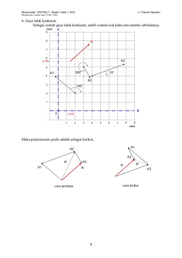 Contoh Soal Resultan Gaya Mekanika Teknik Contoh Soal Contoh Soal Resultan Gaya Mekanika Teknik Contoh Soal
