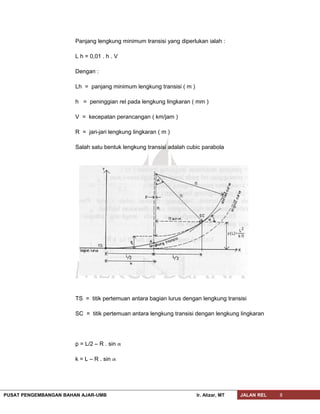 Panjang lengkung minimum transisi yang diperlukan ialah :
L h = 0,01 . h . V
Dengan :
Lh = panjang minimum lengkung transisi ( m )
h = peninggian rel pada lengkung lingkaran ( mm )
V = kecepatan perancangan ( km/jam )
R = jari-jari lengkung lingkaran ( m )
Salah satu bentuk lengkung transisi adalah cubic parabola
TS = titik pertemuan antara bagian lurus dengan lengkung transisi
SC = titik pertemuan antara lengkung transisi dengan lengkung lingkaran
p = L/2 – R . sin 
k = L – R . sin 
PUSAT PENGEMBANGAN BAHAN AJAR-UMB Ir. Alizar, MT JALAN REL 8
 