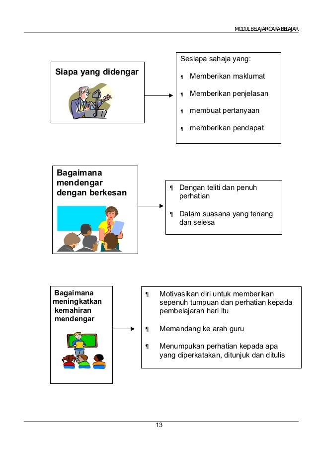 Modul