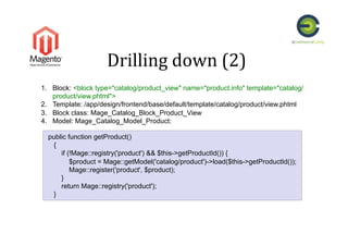 Drilling	
  down	
  (2)	
  
1.  Block: <block type="catalog/product_view" name="product.info" template="catalog/
product/view.phtml">
2.  Template: /app/design/frontend/base/default/template/catalog/product/view.phtml
3.  Block class: Mage_Catalog_Block_Product_View
4.  Model: Mage_Catalog_Model_Product:
public function getProduct()
{
if (!Mage::registry('product') && $this->getProductId()) {
$product = Mage::getModel('catalog/product')->load($this->getProductId());
Mage::register('product', $product);
}
return Mage::registry('product');
}
 