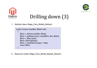 Drilling	
  down	
  (3)	
  
1.  Abstract class: Mage_Core_Model_Abstract
2.  Resource model: Mage_Core_Model_Mysql4_Abstract
public function load($id, $field=null)
{
$this->_beforeLoad($id, $field);
$this->_getResource()->load($this, $id, $field);
$this->_afterLoad();
$this->setOrigData();
$this->_hasDataChanges = false;
return $this;
}
 