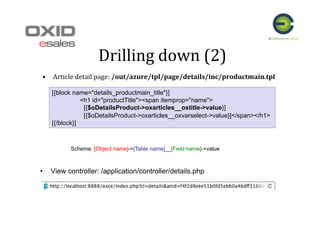 Drilling	
  down	
  (2)	
  
•  Article	
  detail	
  page:	
  /out/azure/tpl/page/details/inc/productmain.tpl	
  
[{block name="details_productmain_title"}]
<h1 id="productTitle"><span itemprop="name">
[{$oDetailsProduct->oxarticles__oxtitle->value}]
[{$oDetailsProduct->oxarticles__oxvarselect->value}]</span></h1>
[{/block}]
Scheme: [Object name]->[Table name]__[Field name]->value
•  View controller: /application/controller/details.php
 