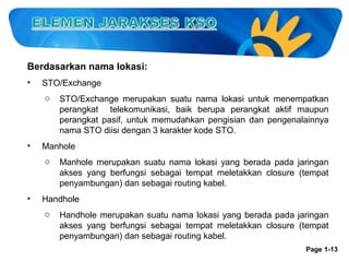Berdasarkan nama lokasi:
•

STO/Exchange
o

•

Manhole
o

•

STO/Exchange merupakan suatu nama lokasi untuk menempatkan
perangkat telekomunikasi, baik berupa perangkat aktif maupun
perangkat pasif, untuk memudahkan pengisian dan pengenalainnya
nama STO diisi dengan 3 karakter kode STO.

Manhole merupakan suatu nama lokasi yang berada pada jaringan
akses yang berfungsi sebagai tempat meletakkan closure (tempat
penyambungan) dan sebagai routing kabel.

Handhole
o

Handhole merupakan suatu nama lokasi yang berada pada jaringan
akses yang berfungsi sebagai tempat meletakkan closure (tempat
penyambungan) dan sebagai routing kabel.
Page 1-13

 