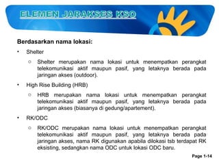 Berdasarkan nama lokasi:
•

Shelter
o

•

High Rise Building (HRB)
o

•

Shelter merupakan nama lokasi untuk menempatkan perangkat
telekomunikasi aktif maupun pasif, yang letaknya berada pada
jaringan akses (outdoor).

HRB merupakan nama lokasi untuk menempatkan perangkat
telekomunikasi aktif maupun pasif, yang letaknya berada pada
jaringan akses (biasanya di gedung/apartement).

RK/ODC
o

RK/ODC merupakan nama lokasi untuk menempatkan perangkat
telekomunikasi aktif maupun pasif, yang letaknya berada pada
jaringan akses, nama RK digunakan apabila dilokasi tsb terdapat RK
eksisting, sedangkan nama ODC untuk lokasi ODC baru.
Page 1-14

 