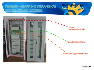 Naming Convention
Optical Frame (ODF)

Frame
Container/Rack ODF

Frame Unit/ Shelf/Panel

Frame Unit Appearances/ Pins

Page 1-18

 