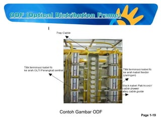 Contoh Gambar ODF

Page 1-19

 