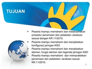 TUJUAN







Peserta mampu memahami dan melaksanakan
prosedur penamaan dan pelabelan Jarakses
sesuai dengan KR.11/2010.
Peserta mampu memahami dan menjelaskan
konfigurasi jaringan KSO
Peserta mampu memahami dan menjelaskan
elemen, fungsi elemen dan legenda jaringan KSO
Peserta mampu memahami dan mempraktekan
penamaan dan pelabelan Jarakses sesuai
KR.11/2010.
2

 