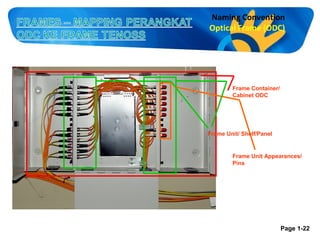 Naming Convention
Optical Frame (ODC)

Frame Container/
Cabinet ODC

Frame Unit/ Shelf/Panel

Frame Unit Appearances/
Pins

Page 1-22

 