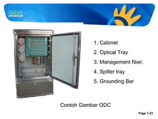 1
3

2

1. Cabinet
2. Optical Tray

4

3. Management fiber.

5

4. Spilter tray
5. Grounding Bar

Contoh Gambar ODC
Page 1-23

 