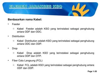 Berdasarkan nama Kabel:
•

Feeder
o

•

Distribution
o

•

Kabel Distribution adalah KSO yang terinstalasi sebagai penghubung
antara ODC dan ODP.

Drop
o

•

Kabel Feeder adalah KSO yang terinstalasi sebagai penghubung
antara ODF dan ODC.

Kabel Drop adalah KSO yang terinstalasi sebagai penghubung
antara ODP dan OTP.

Fiber Catu Langsung (FCL)
o

Kabel FCL adalah KSO yang terinstalasi sebagai penghubung antara
ODF dan ODP.
Page 1-30

 