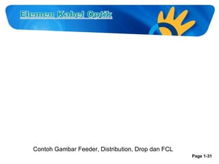 Contoh Gambar Feeder, Distribution, Drop dan FCL
Page 1-31

 