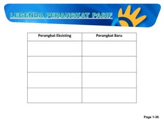 Perangkat Eksisting

Perangkat Baru

Page 1-36

 