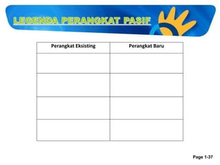 Perangkat Eksisting

Perangkat Baru

Page 1-37

 