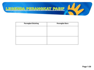 Perangkat Eksisting

Perangkat Baru

Page 1-38

 