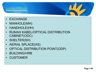 •
•
•
•
•
•
•
•
•

EXCHANGE
MANHOLE(MH)
HANDHOLE(HH)
RUMAH KABEL/OPTICAL DISTRIBUTION
CABINET(ODC)
SHELTER(SH)
AERIAL SPLACE(AS)
OPTICAL DISTRIBUTION POINT(ODP)
BUILDING/HRB
CUSTOMER

Page 1-50

 