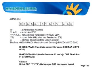 HHGGK-FAA/03 (Handhole nomor 03 menuju ODC FAA di STO
GGK)
HHGGK-FAA01/02(Handhole nomor 02 menuju ODP FAA lokasi
01 di STO GGK)
Catatan:
Untuk ODP “ Y1-Y5” diisi dengan ODP dan nomor lokasi.

Page 1-53

 
