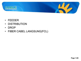 •
•
•
•

FEEDER
DISTRIBUTION
DROP
FIBER CABEL LANGSUNG(FCL)

Page 1-69

 