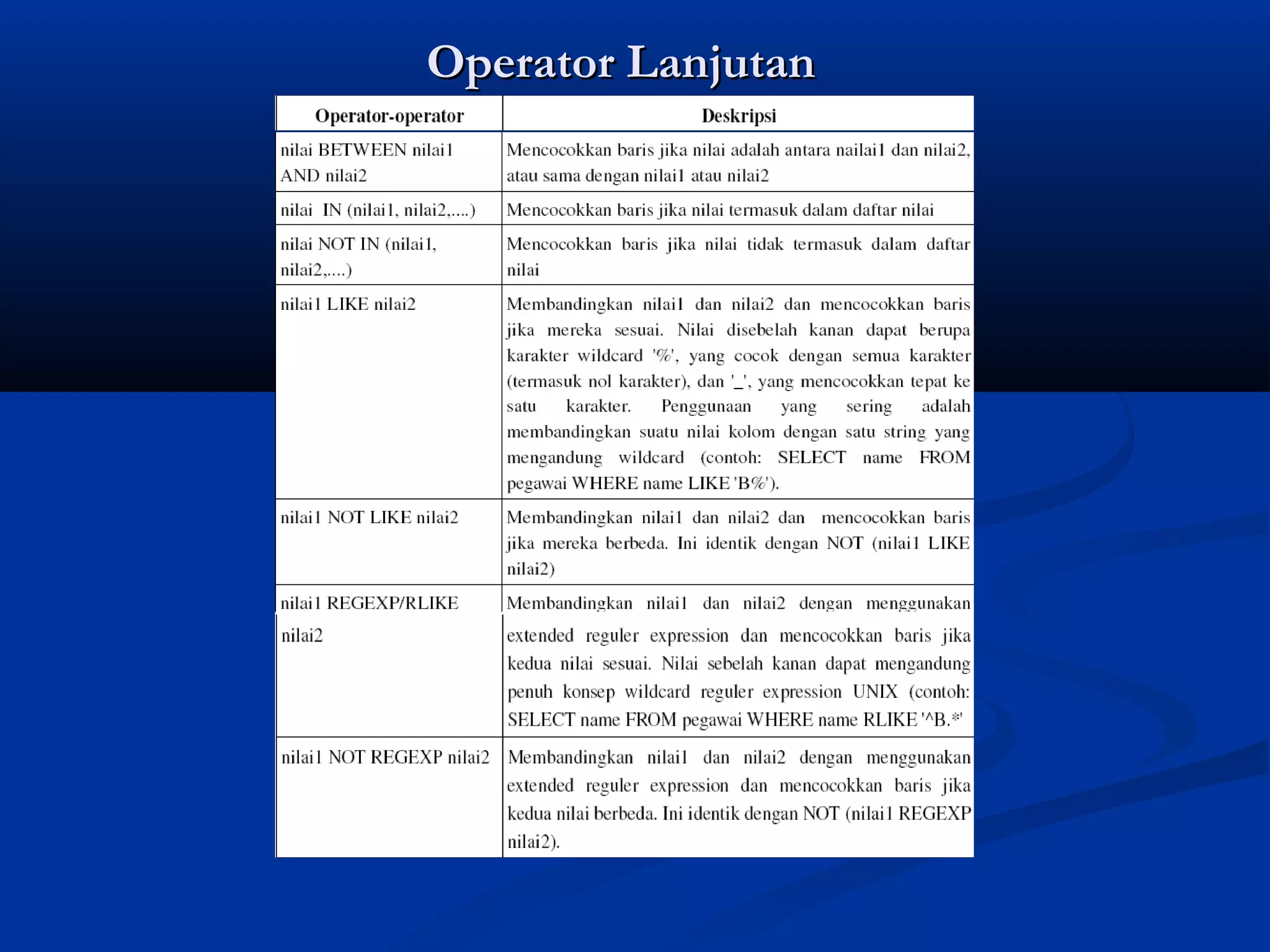 Operator LanjutanOperator Lanjutan
 