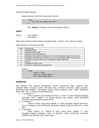 Pemrograman Web (PHP Dan Mysql dengan Dreamwe aver)
Dosen : Khairil,M.Kom 12
 