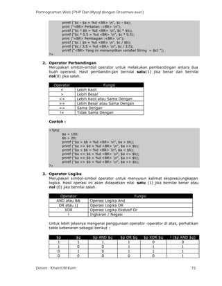 Pemrograman Web (PHP Dan Mysql dengan Dreamwe aver)
Dosen : Khairil,M.Kom 15
 
