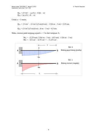 Modul kuliah “STATIKA 1” , Modul 2, 2012 Ir. Thamrin Nasution
Departemen Teknik Sipil, FTSP. ITMI.
9
QX1 = (3 t/m’ – q x/L) . 1/2(L – x)
QX2 = (q x/L) . (L – x)
Untuk x = 3 meter,
QX1 = {3 t/m’ – (3 t/m’).(3 m)/(6 m)} . 1/2(6 m – 3 m) = 2,25 ton.
QX2 = (3 t/m’).(3 m)/(6 m) . (6 m – 3 m) = 4,5 ton.
Maka, momen pada tampang sejauh x = 3 m dari tumpuan A,
MX = – (2,25 ton). 2/3(6 m – 3 m) – (4,5 ton) . 1/2(6 m – 3 m)
Mx = – 4,5 t.m’ – 6,75 t.m’ = – 11,25 t.m’.
Dx
Mx
A B
A B
x
X
Bidang gaya lintang (positip)
Bidang momen (negatip)
L
Gbr. b
Gbr. c
 