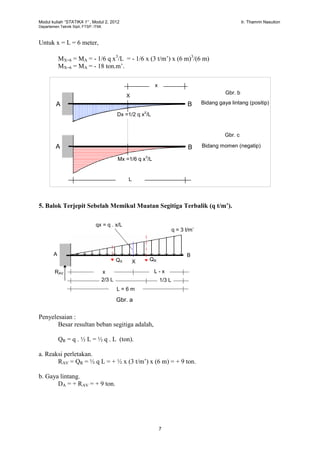 Modul kuliah “STATIKA 1” , Modul 2, 2012 Ir. Thamrin Nasution
Departemen Teknik Sipil, FTSP. ITMI.
7
Untuk x = L = 6 meter,
MX=6 = MA = - 1/6 q x3
/L = - 1/6 x (3 t/m’) x (6 m)3
/(6 m)
MX=6 = MA = - 18 ton.m’.
5. Balok Terjepit Sebelah Memikul Muatan Segitiga Terbalik (q t/m’).
Penyelesaian :
Besar resultan beban segitiga adalah,
QR = q . ½ L = ½ q . L (ton).
a. Reaksi perletakan.
RAV = QR = ½ q L = + ½ x (3 t/m’) x (6 m) = + 9 ton.
b. Gaya lintang.
DA = + RAV = + 9 ton.
Dx =1/2 q x
2
/L
Mx =1/6 q x
3
/L
A B
A B
x
X
Bidang gaya lintang (positip)
Bidang momen (negatip)
L
Gbr. b
Gbr. c
A B
L = 6 m
q = 3 t/m’
QR
RAV
Gbr. a
qx = q . x/L
X
1/3 L2/3 L
x L - x
QX
 