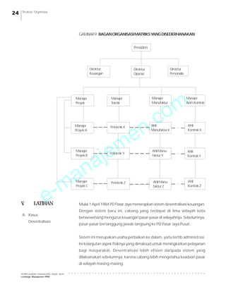 e-manajemen.com
PEMBELAJARAN MANAJEMEN JARAK JAUH
Lembaga Manajemen PPM
○ ○ ○ ○ ○ ○ ○ ○ ○ ○ ○ ○ ○ ○ ○ ○ ○ ○ ○ ○ ○ ○ ○ ○ ○ ○ ○ ○ ○ ○ ○ ○ ○ ○ ○ ○ ○ ○ ○ ○ ○ ○ ○ ○ ○ ○ ○
24 Struktur Organisasi
GAMBAR9:BAGANORGANISASIMATRIKSYANGDISEDERHANAKAN
V
. LATIHAN Mulai 1 April 1984 PD Pasar Jaya menerapkan sistem desentralisasi keuangan.
Dengan sistem baru ini, cabang yang terdapat di lima wilayah kota
berwewenang mengurus keuangan pasar-pasar di wilayahnya. Sebelumnya,
pasar-pasar bertanggung jawab langsung ke PD Pasar Jaya Pusat.
Sistem ini merupakan usaha perbaikan ke dalam, yaitu tertib administrasi.
Ini kelanjutan aspek fisiknya yang dimaksud untuk meningkatkan pelayanan
bagi masyarakat. Desentralisasi lebih efisien daripada sistem yang
dilaksanakan sebelumnya, karena cabang lebih mengetahui keadaan pasar
di wilayah masing-masing.
A. Kasus
Desentralisasi
Presiden
Direktur
Keuangan
Direktur
Operasi
Direktur
Personalia
Manajer
Proyek
Manajer
Teknik
Manajer
Manufaktur
Manajer
Adm.Kontrak
Manajer
ProyekA
PeteknikX Ahli
ManufakturX
Ahli
KontrakX
Manajer
ProyekB
Manajer
ProyekC
PeteknikY
AhliManu-
fakturY
Ahli
KontrakY
PeteknikZ AhliManu-
fakturZ
Ahli
KontrakZ
 